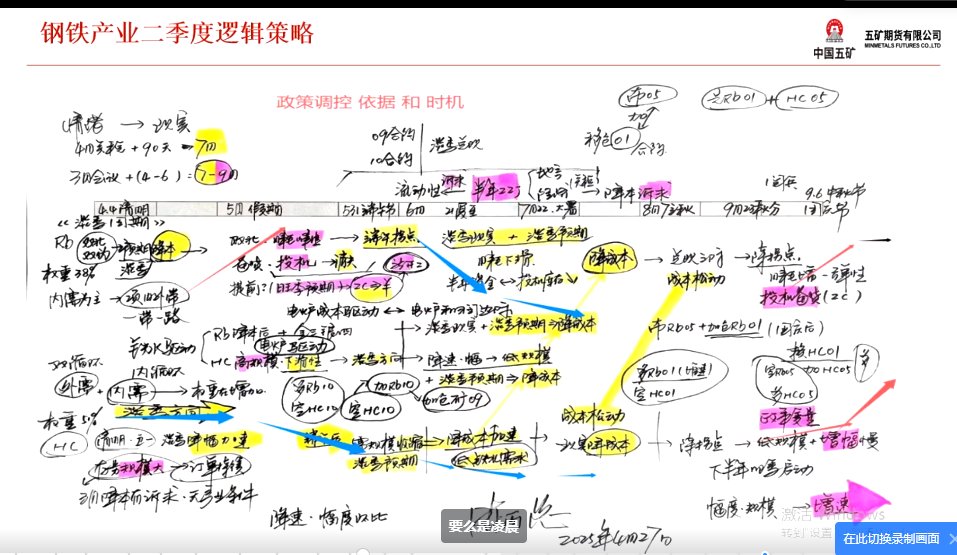 邀请五矿期货青岛分乐鱼leyu平台最